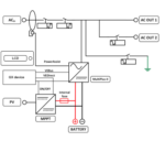 Inverter 48V 3000VA con Regolatore MPPT 250/70 EasySolar II 48/3000/35-32 GX Victron Energy