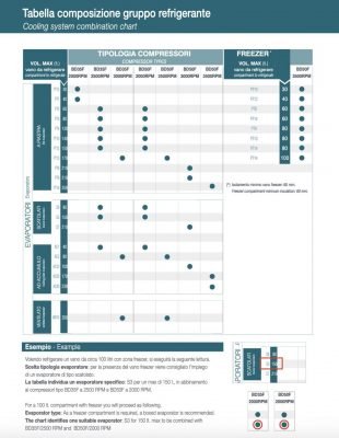 TABELLA DIMENSIONAMENTO COMPONENTI TABELLA DIMENSIONAMENTO COMPONENTI